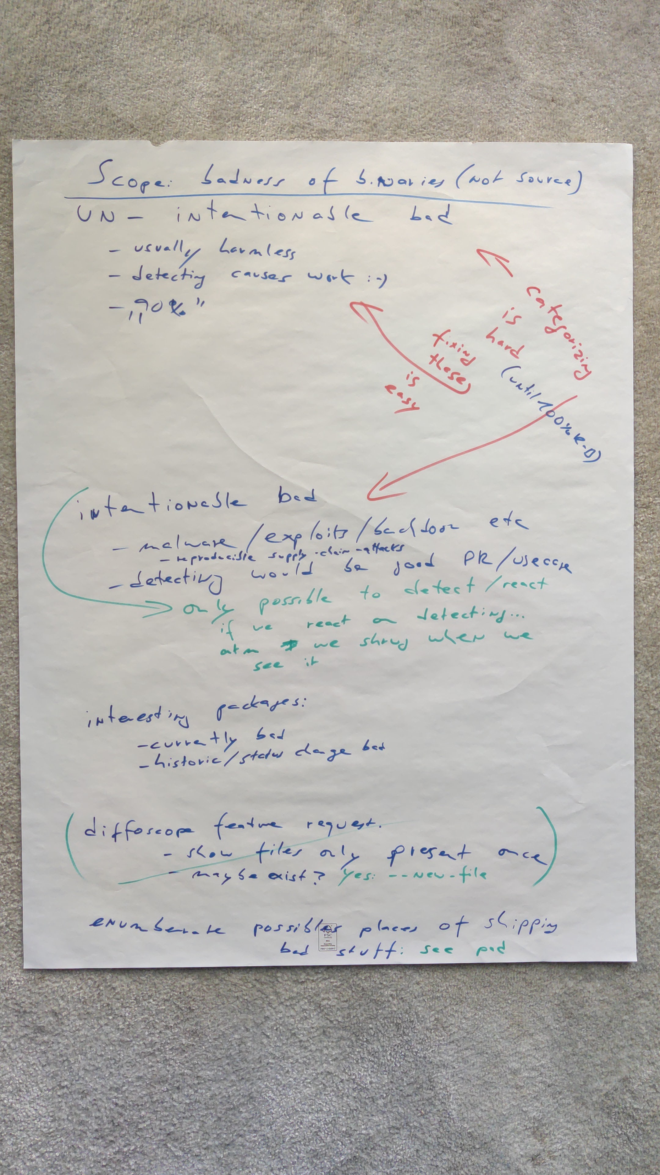 session notes