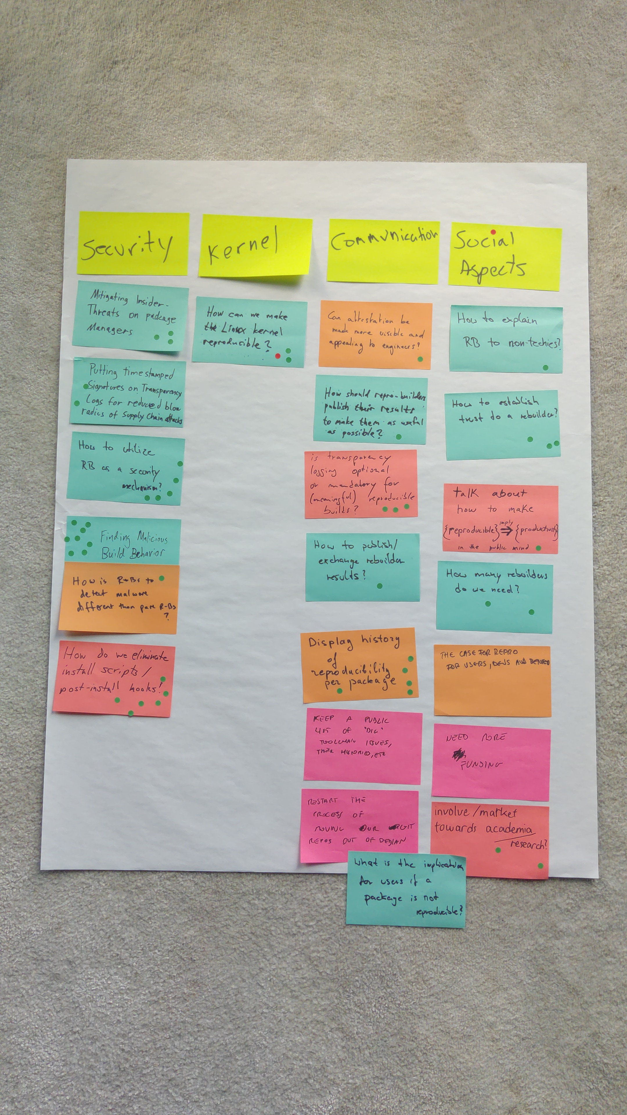 session notes