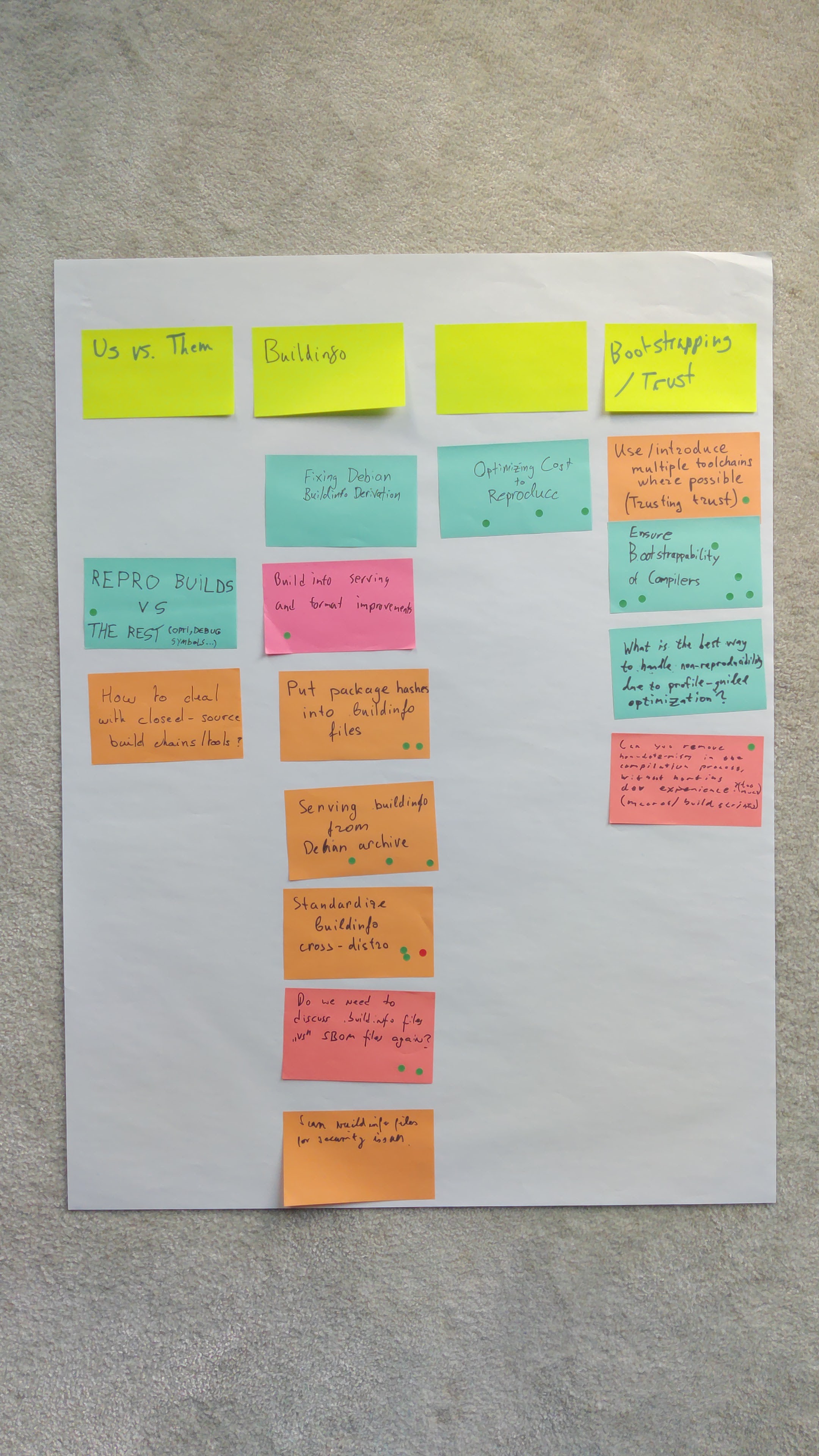 session notes