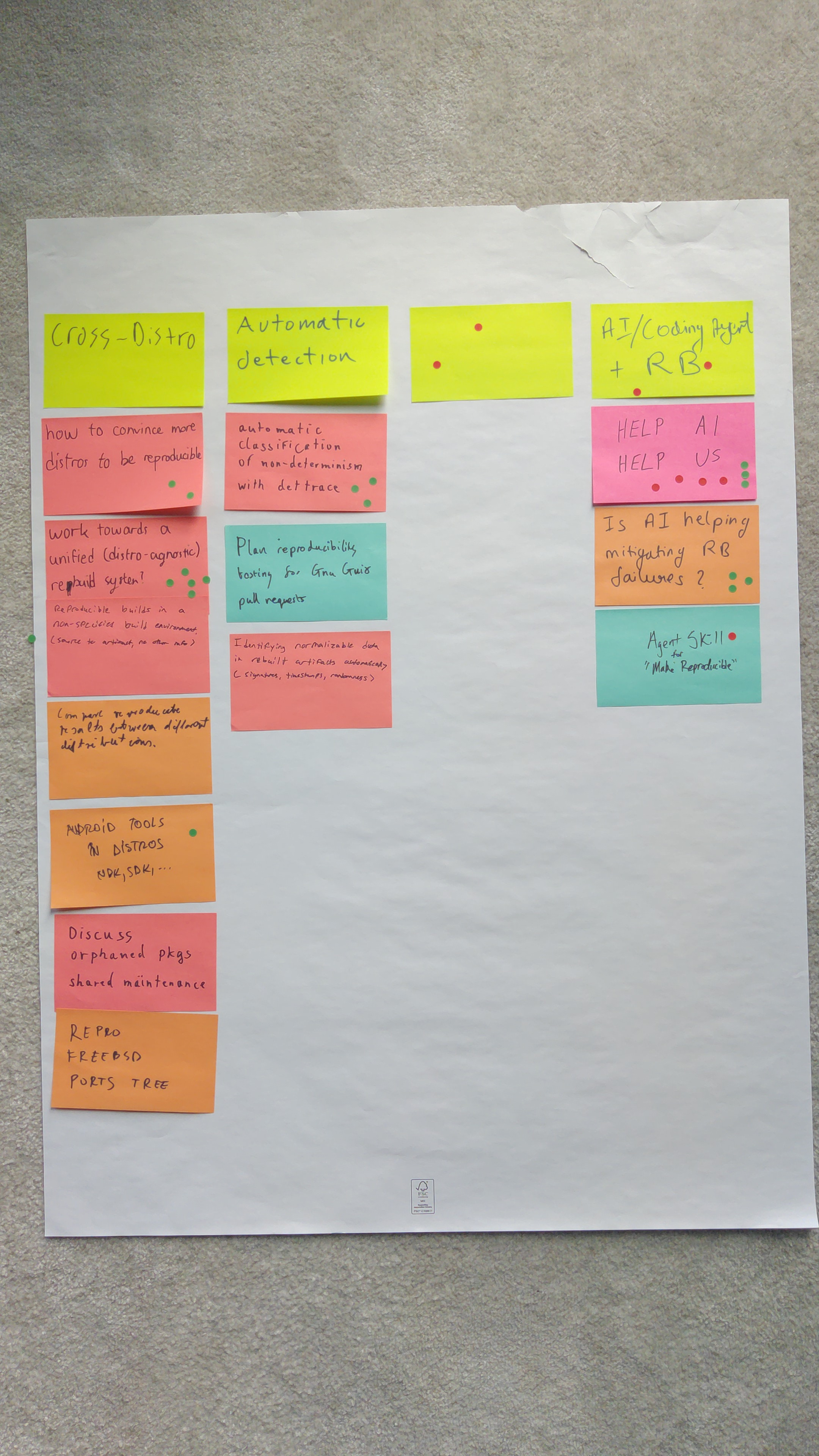 session notes