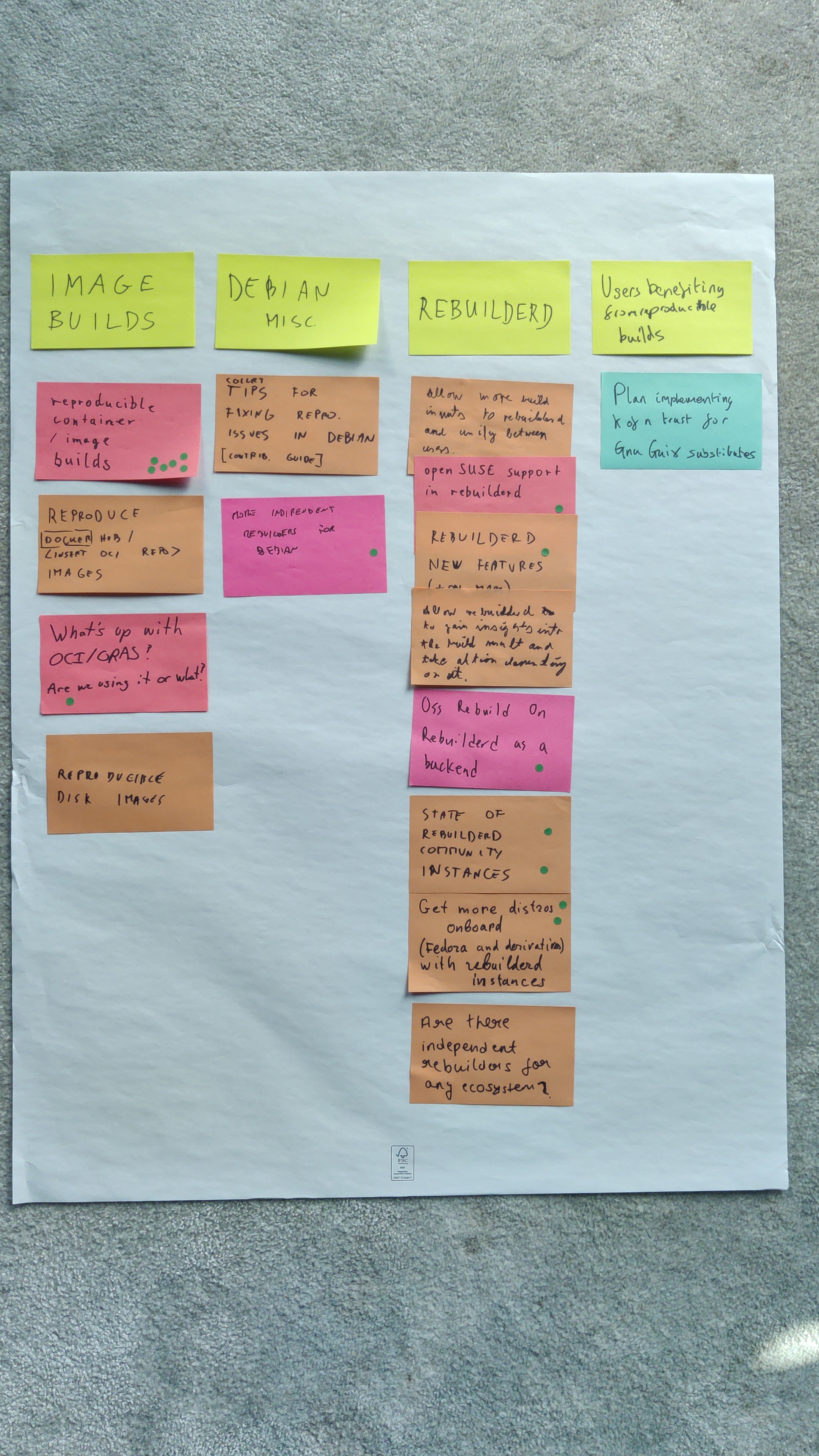 session notes