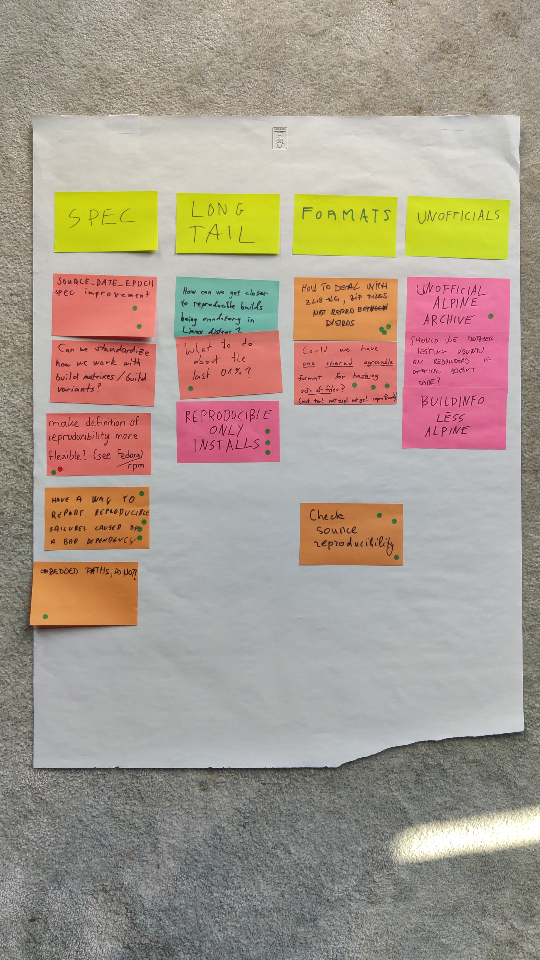 session notes