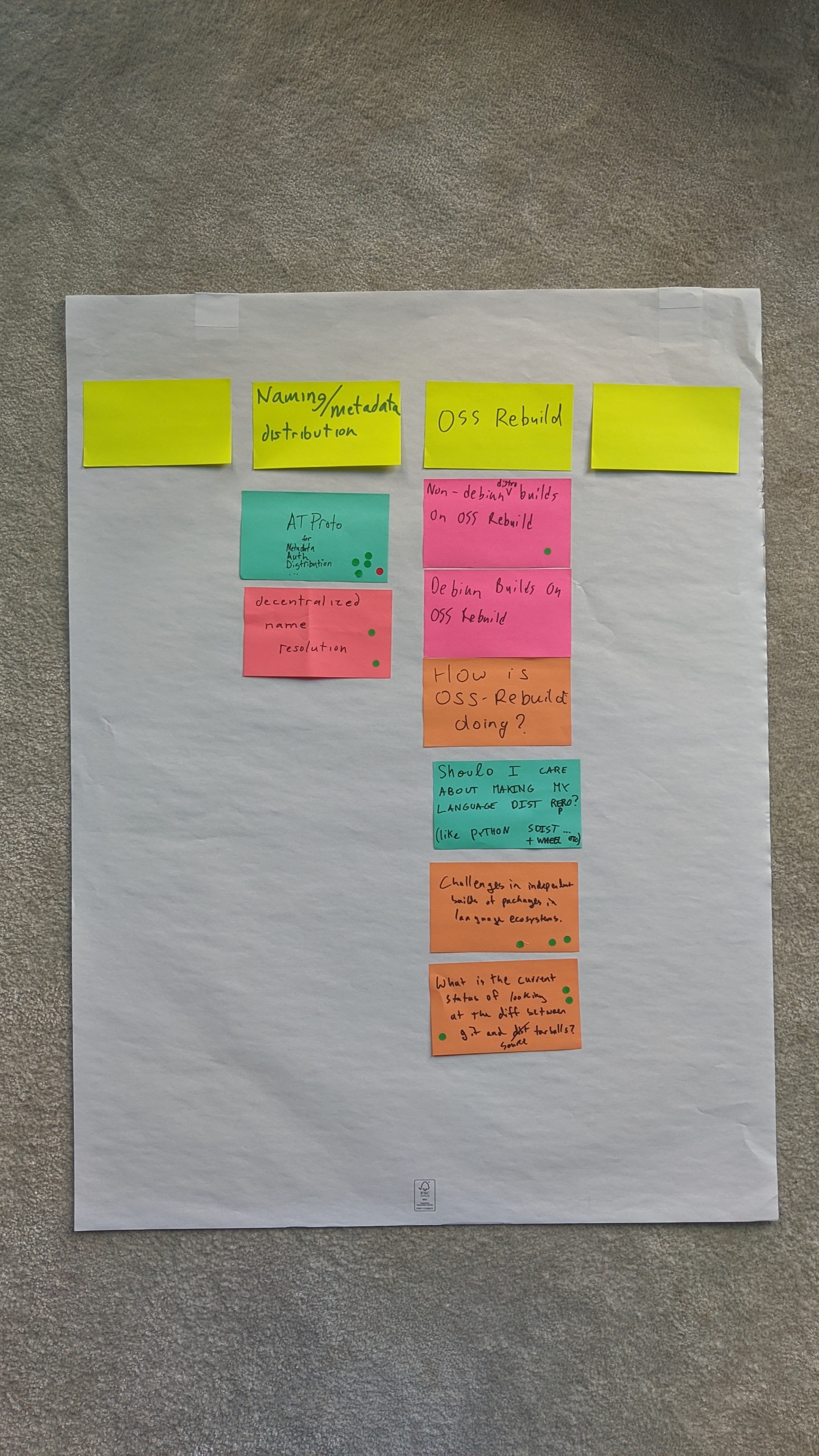 session notes