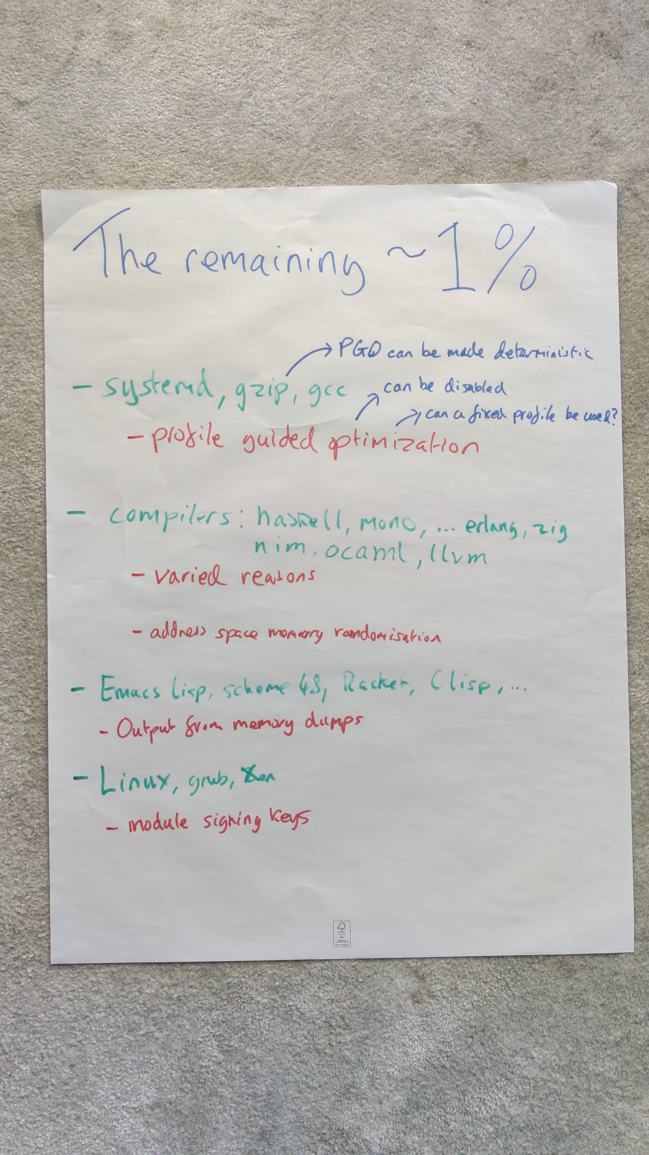 session notes