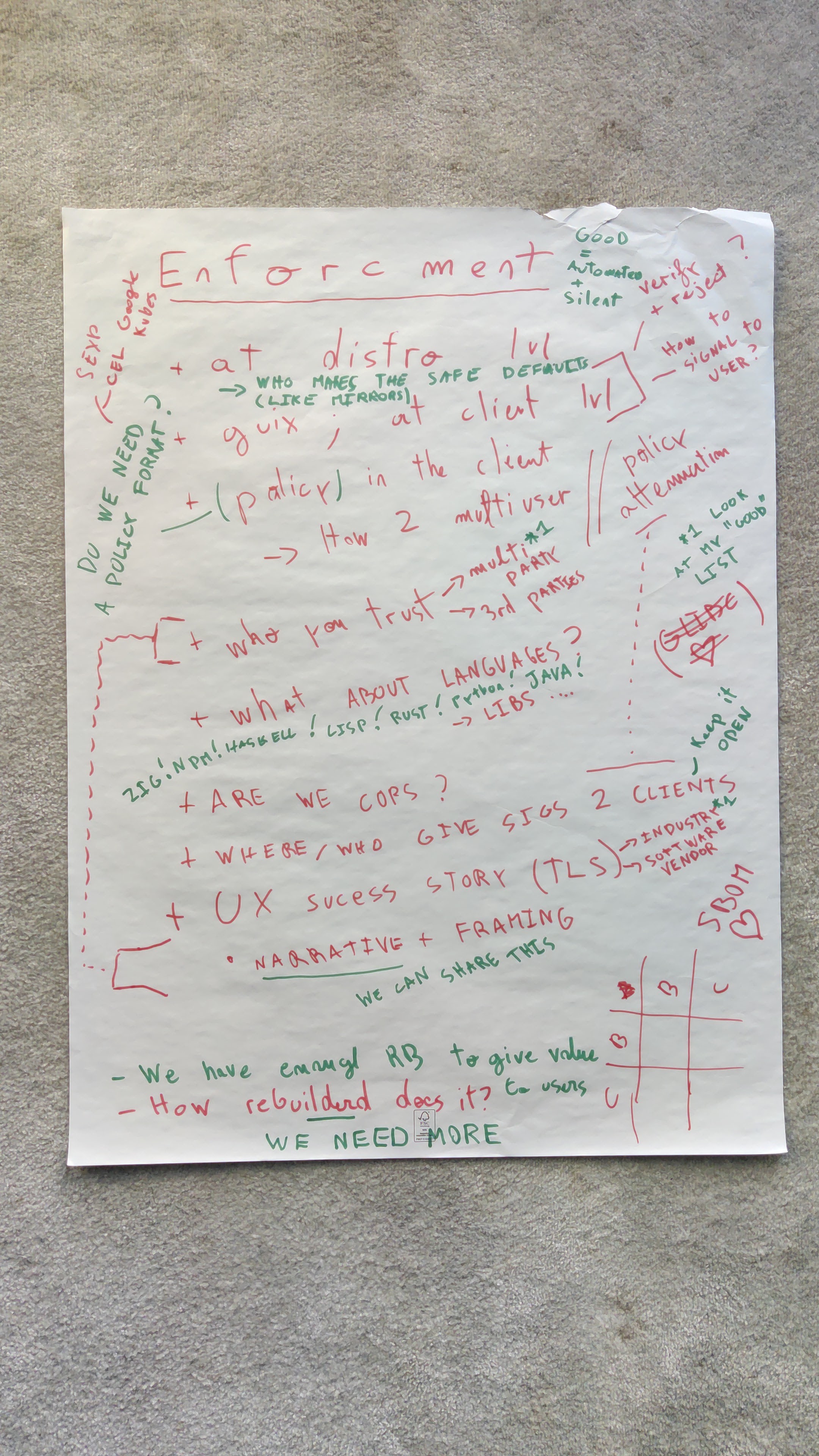 session notes