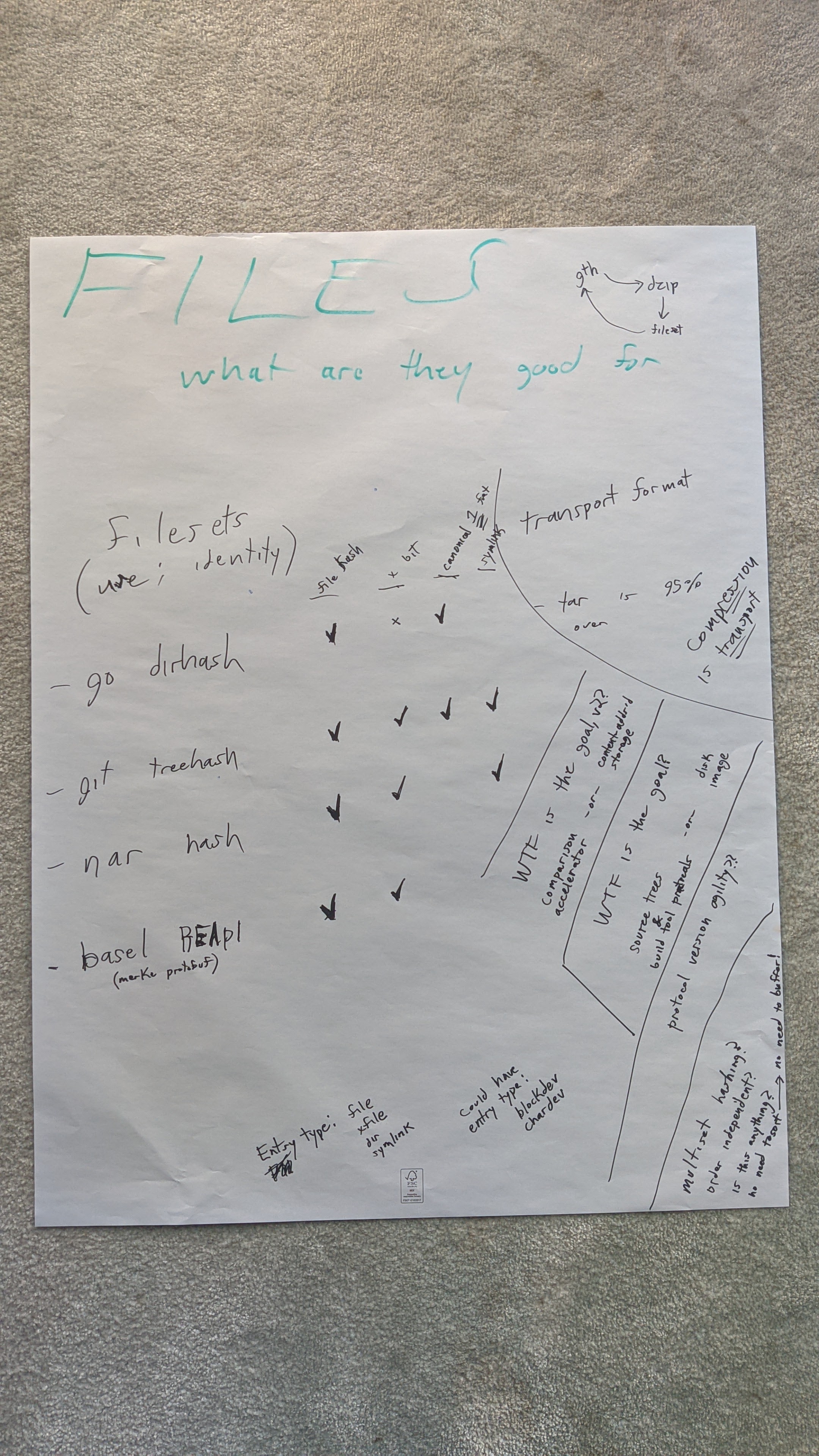 session notes