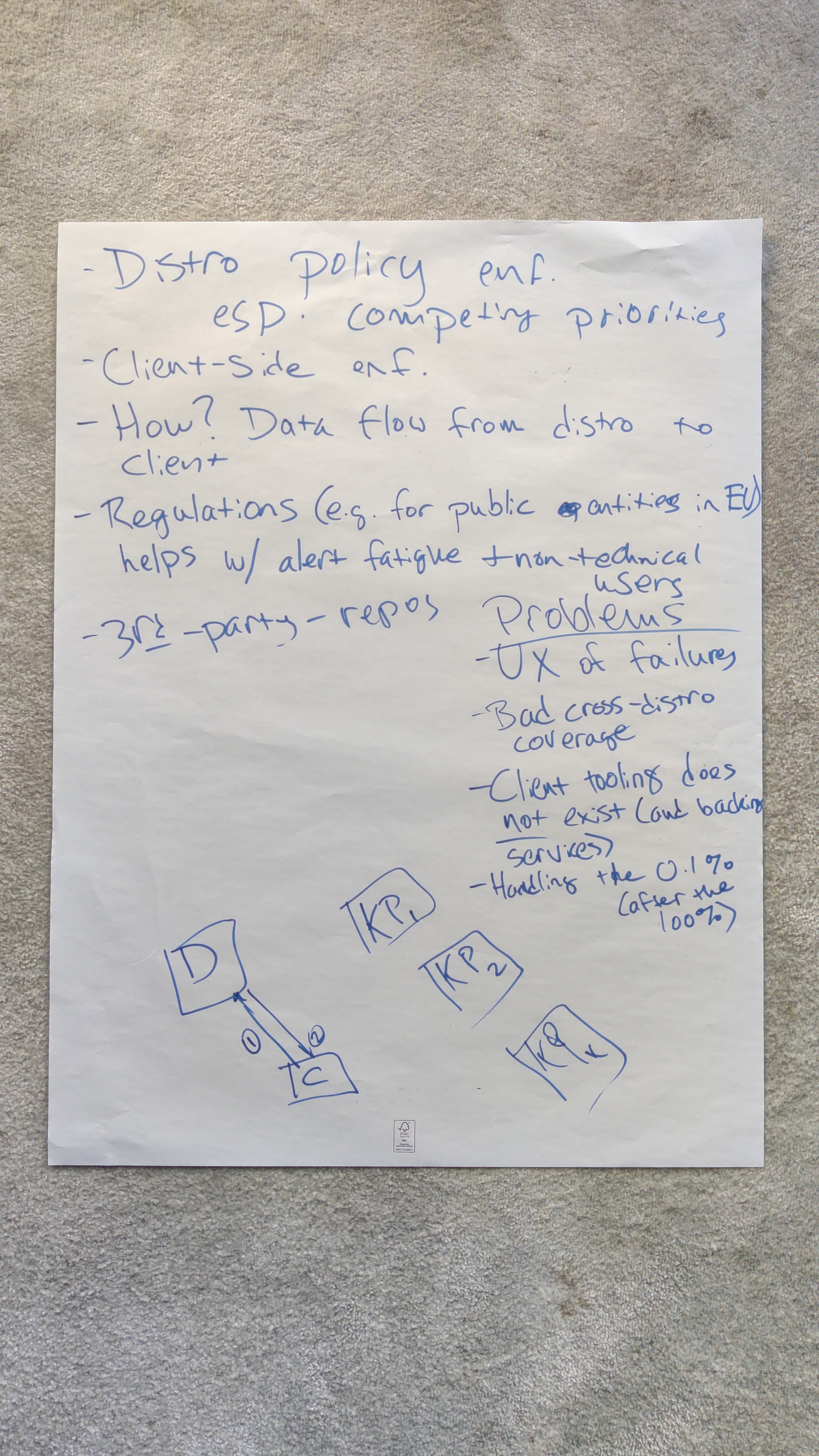 session notes