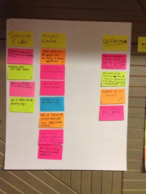 Agenda brainsorming Post-It notes