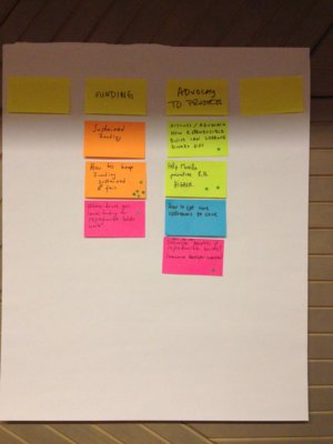 Agenda brainsorming Post-It notes