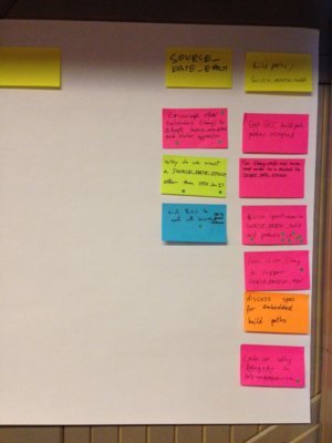 Agenda brainsorming Post-It notes
