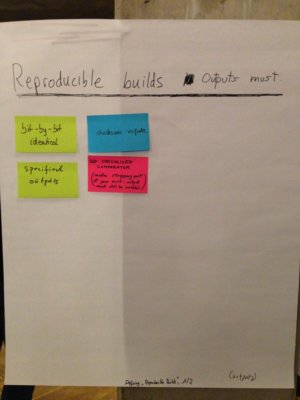 Reproducible Builds definition II Post-It notes