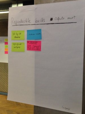 Reproducible Builds definition Post-It notes